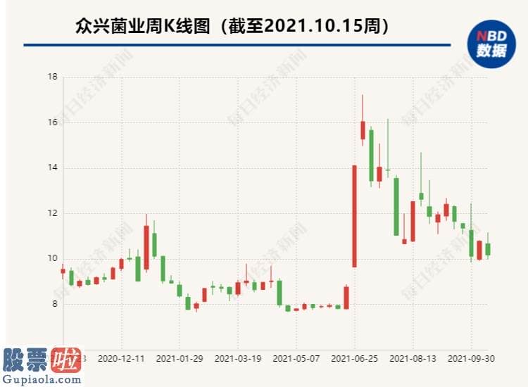 股票上市公司资讯-6月21日至30日的8个交易日