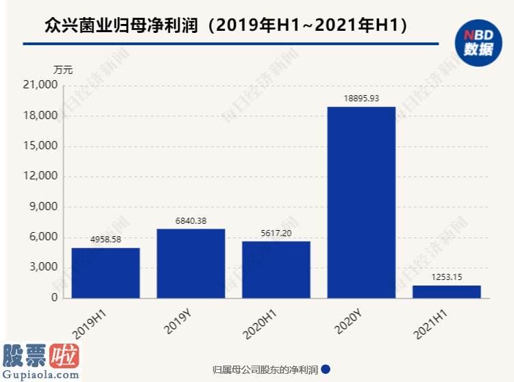 股票上市公司资讯-6月21日至30日的8个交易日