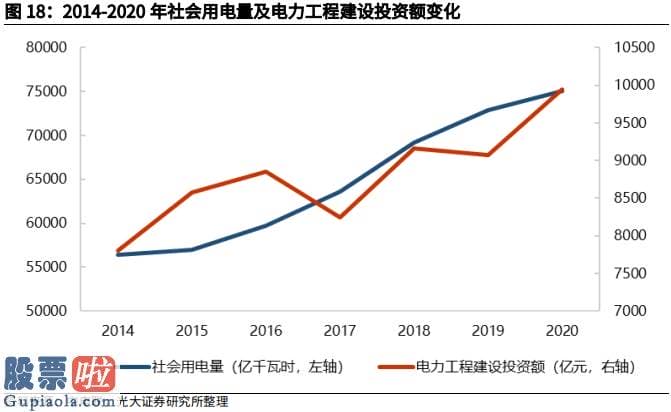 上市公司资讯网-2025年中国新能源600617汽车销售占比要达到20%