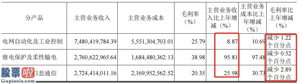 上市公司资讯网-2025年中国新能源600617汽车销售占比要达到20%