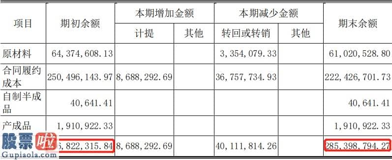 上市公司资讯网-2025年中国新能源600617汽车销售占比要达到20%