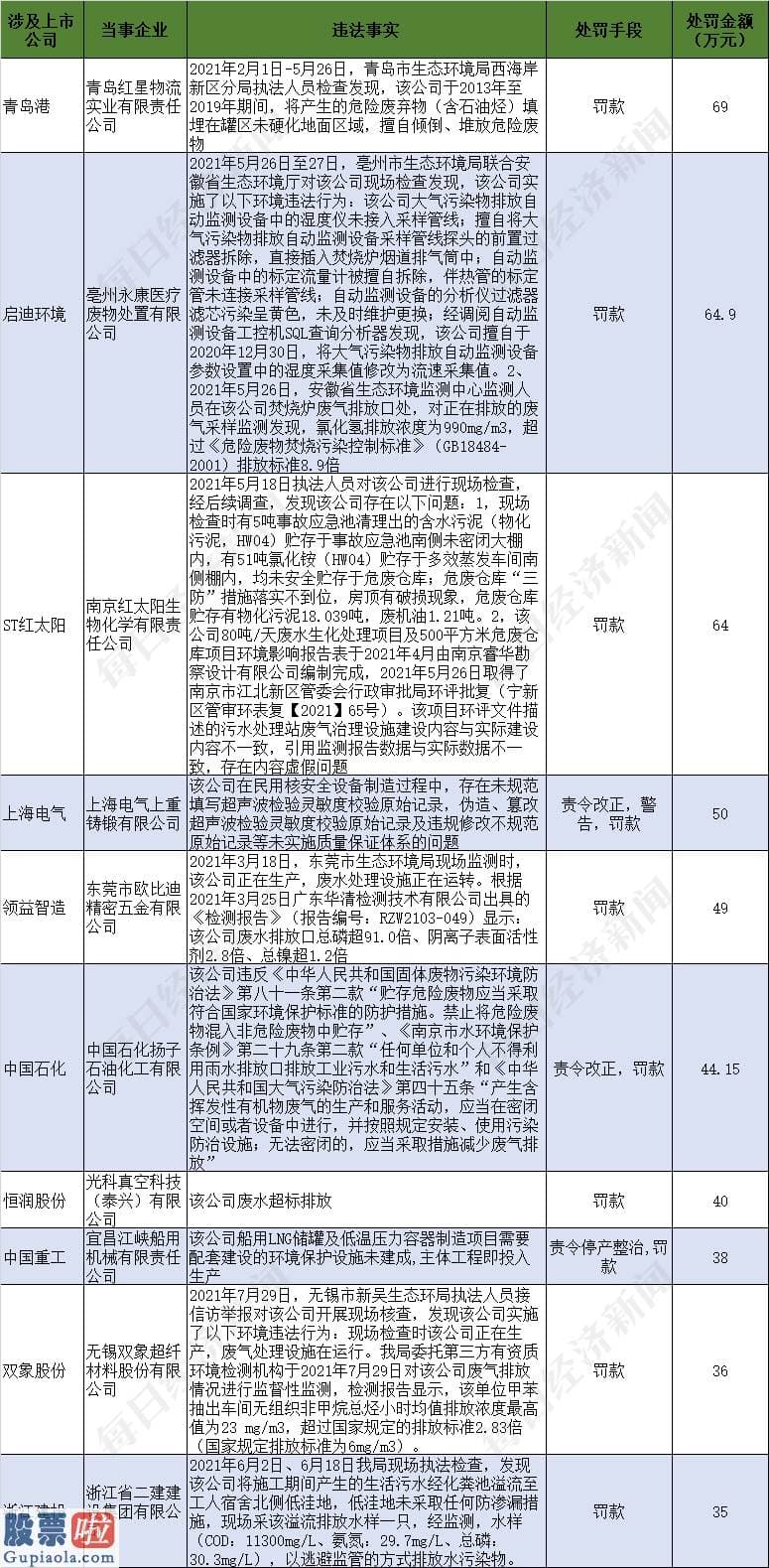 上市公司资讯网金手：10月第1周搜集到的数据