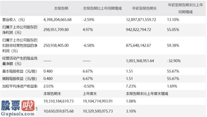 股市要闻关注-分红时间放在三季度