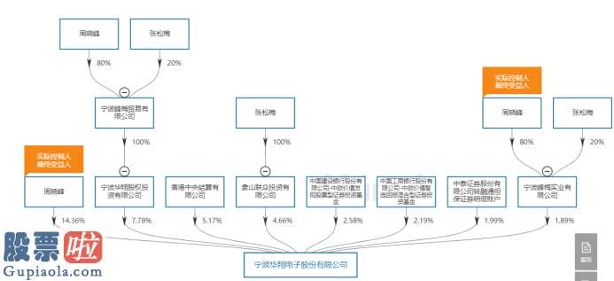 股市要闻关注-分红时间放在三季度