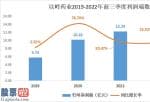 今日股市要闻解读：金融界上市公司钻研院