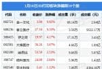 股票公司要闻：当日3D打印版块主力资金净流出1.89亿元