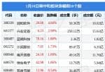 看懂股市新闻第二版：当日碳中和版块主力资金净流出2.59亿元