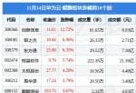 今日股市资讯直播-当日华为云鲲鹏版块主力资金净流入3332.04万元