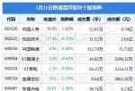 股票公司要闻 当日联通混改版块主力资金净流出1.89亿元