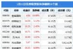 股市新闻头条：当日住房租赁版块主力资金净流入2.93亿元