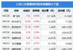 上市公司快报_当日智慧城市版块主力资金净流出4.72亿元