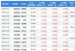 股市要闻_公司公布2022年度业绩预告