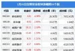 今日股市新闻头条新闻-当日生物安全版块主力资金净流出1.21亿元