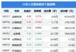 中国上市公司资讯网首页：当日焦炭版块主力资金净流出1.1亿元