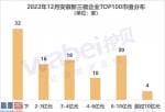 股票上市公司快报_TOP100中市值超过10亿元的有4家