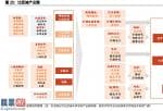 今日股市新闻-马斯克着重回答了有关2023年公司的产能规划