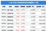 今日股市要闻解读_当日动力电池回收版块主力资金净流出15.17亿元