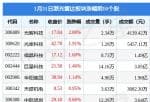 股市新闻头条新闻：当日激光雷达版块主力资金净流入3428.11万元