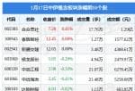 股票公司资讯：当日中伊概念版块主力资金净流出1.32亿元