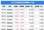 今天股市新闻头条 当日养殖业版块主力资金净流入243.71万元