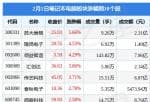 股市要闻速递-当日笔记本电脑版块主力资金净流入1.45亿元