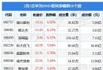 股票上市公司快报-当日华为HMS版块主力资金净流入8.66亿元