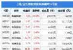 中国股市新闻网：当日住房租赁版块主力资金净流入92.57万元