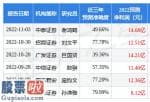 财经今日股市资讯_电池箔放量促进公司出货高增长