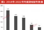 股市快报实盘大赛_2023年1月有88款嬉戏获得审批