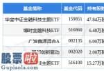 今日股市资讯直播-300339主营业务