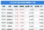 今日股市要闻_当日电子身份证版块主力资金净流入1.76亿元