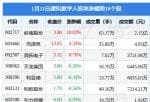 股票公司快报_当日虚拟数字人版块主力资金净流出7.45亿元