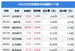 股票公司快报-当日光伏胶膜版块主力资金净流出5.82亿元