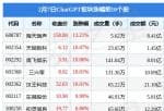 上市公司新闻敲诈_当日ChatGPT版块主力资金净流出6778.53万元