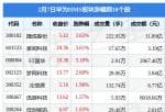 股票公司新闻公告早知道-当日华为HMS版块主力资金净流出6.47亿元