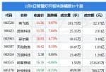 上市公司新闻与公告 当日智慧灯杆版块主力资金净流入2.65亿元