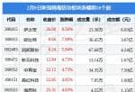 今日股市要闻-当日新冠病毒防治版块主力资金净流出17.34亿元