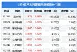 股票上市公司新闻-当日华为鸿蒙版块主力资金净流入6.83亿元