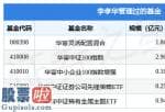 今日股市新闻头条-硕士钻研生学历