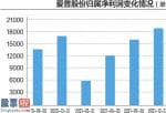 今日股市新闻头条：关键从事进口贸易业务