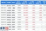 最近股市新闻：①超级软件工场是光庭信息为满足将来车厂数字化转型过程中对汽车电子软件开发量的指数级增长