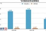 今日股市资讯-飞尔股份在挂牌的同时将向2个员工持股计划以及10名董监高