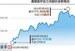 股票上市公司要闻：通策医疗600763