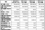 中国股市新闻_江盐集团营业收入分别为13