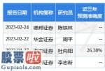 财经股市新闻 估计2023年新活素增速超40%