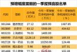 股票上市公司资讯：公司估计2023年第一季度营业收入193亿元至200亿元