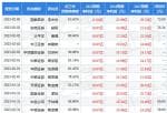 最近股市新闻-2022年全年实现营业收入65.02亿元