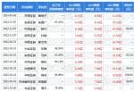 今日股市新闻头条新闻：海尔生物688139官宣收购苏州厚宏智能科技有限公司