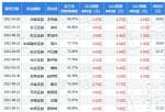 股票公司新闻_2022年公司实现营业收入35.85亿元