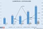 股票公司快报：江盐集团官网基于领导公务回避披露禁止交易企业名单